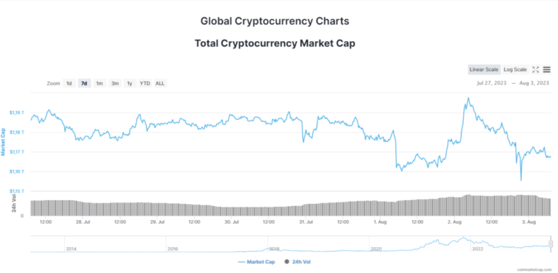 Новости и прогноз Биткоина на 3 августа 2023 года