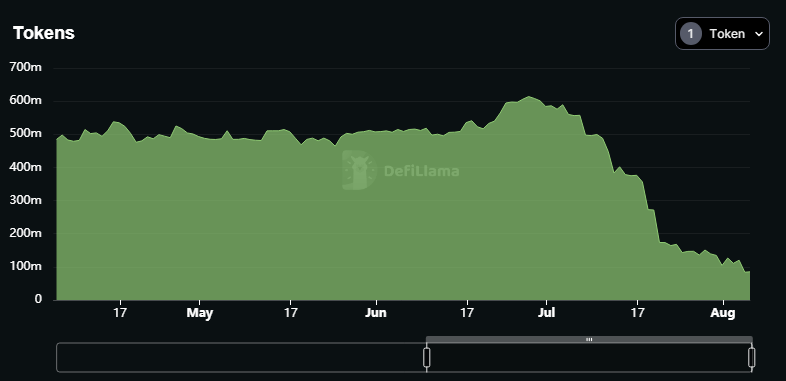 Биржа Huobi отрицает свои проблемы