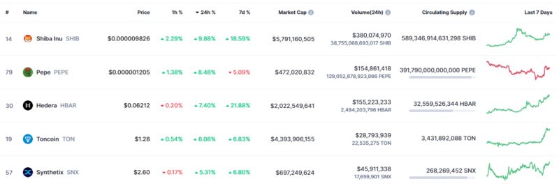 Курс Биткоина достиг в моменте 30 000 долларов: почему