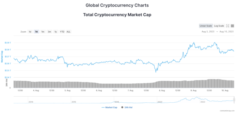 Новости и прогноз Биткоина на 10 августа 2023 года