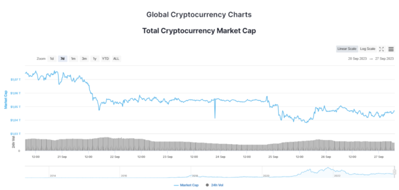 Новости и прогноз Биткоина на 27 сентября 2023 года