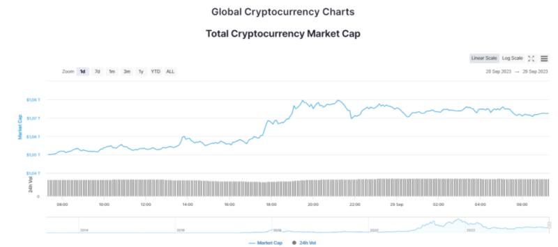 Новости и прогноз Биткоина на 29 сентября 2023 года