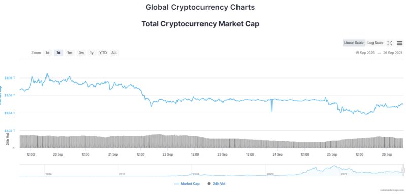 Новости и прогноз Биткоина на 26 сентября 2023 года