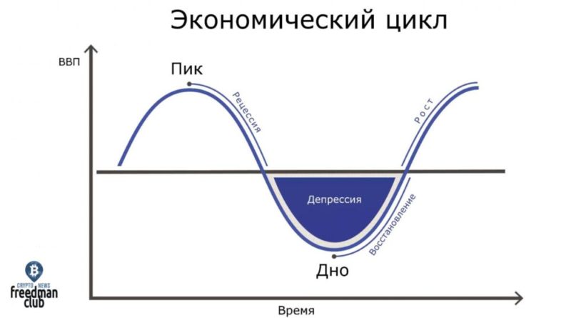 tsenu-bitkoina-obyasnyaet-teoriya-tsiklov-28-noyabrya