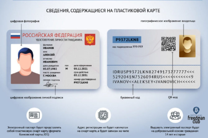 Цифровой паспорт в РФ: опубликованы правила предъявления документа