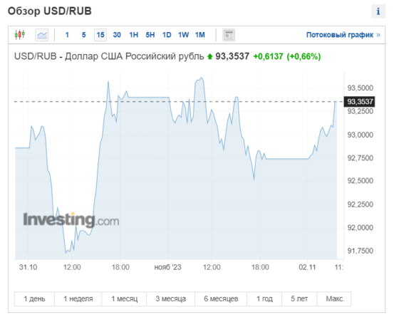 Курс рубля перестанет лихорадить к концу года